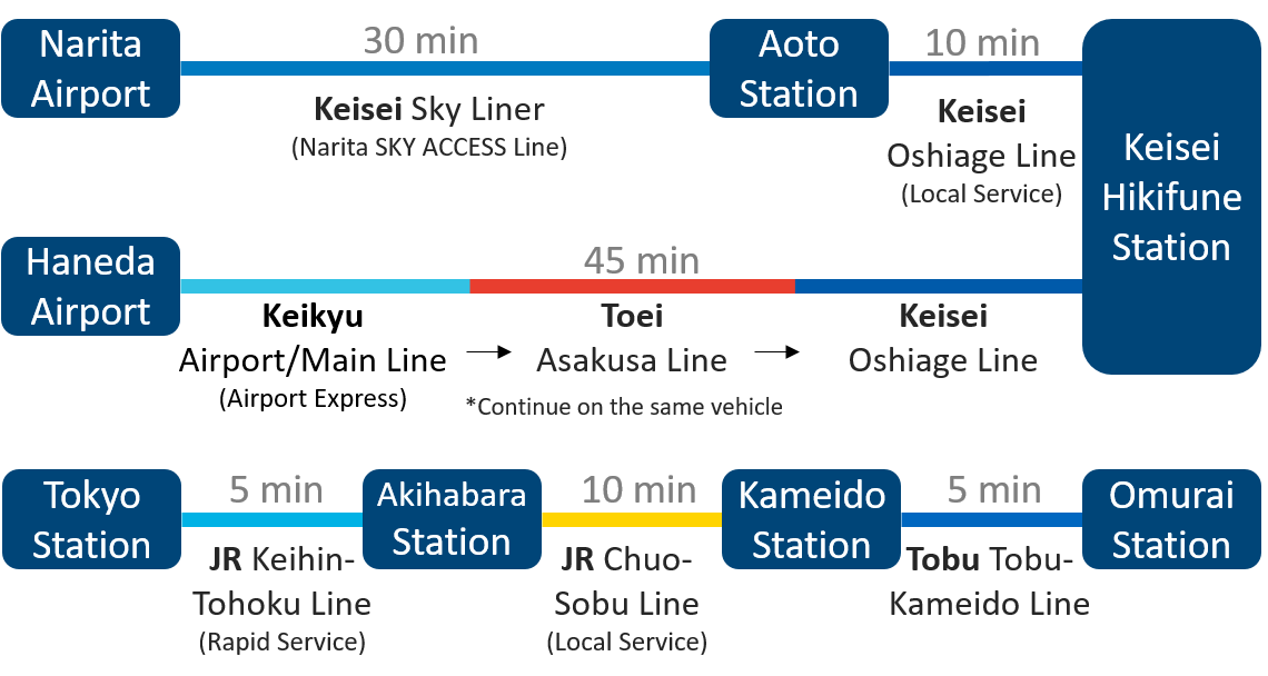 chart_access_kashiwanoha