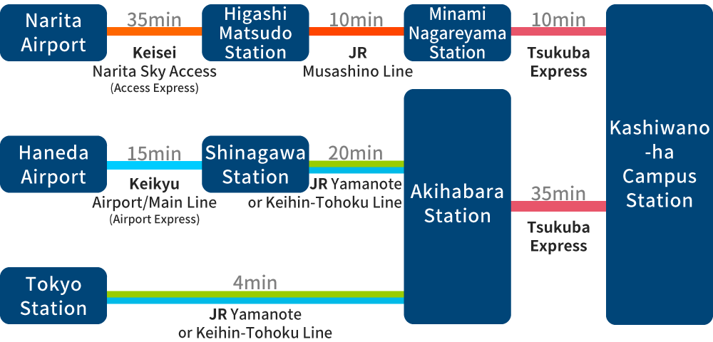 chart_access_kashiwanoha