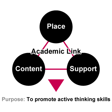 Three functions for creating thinking students