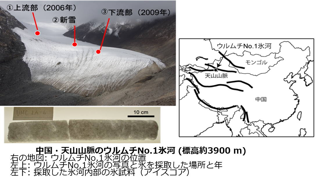 中国・天山山脈のウルムチ No.1 氷河 (標高約 3900 m)