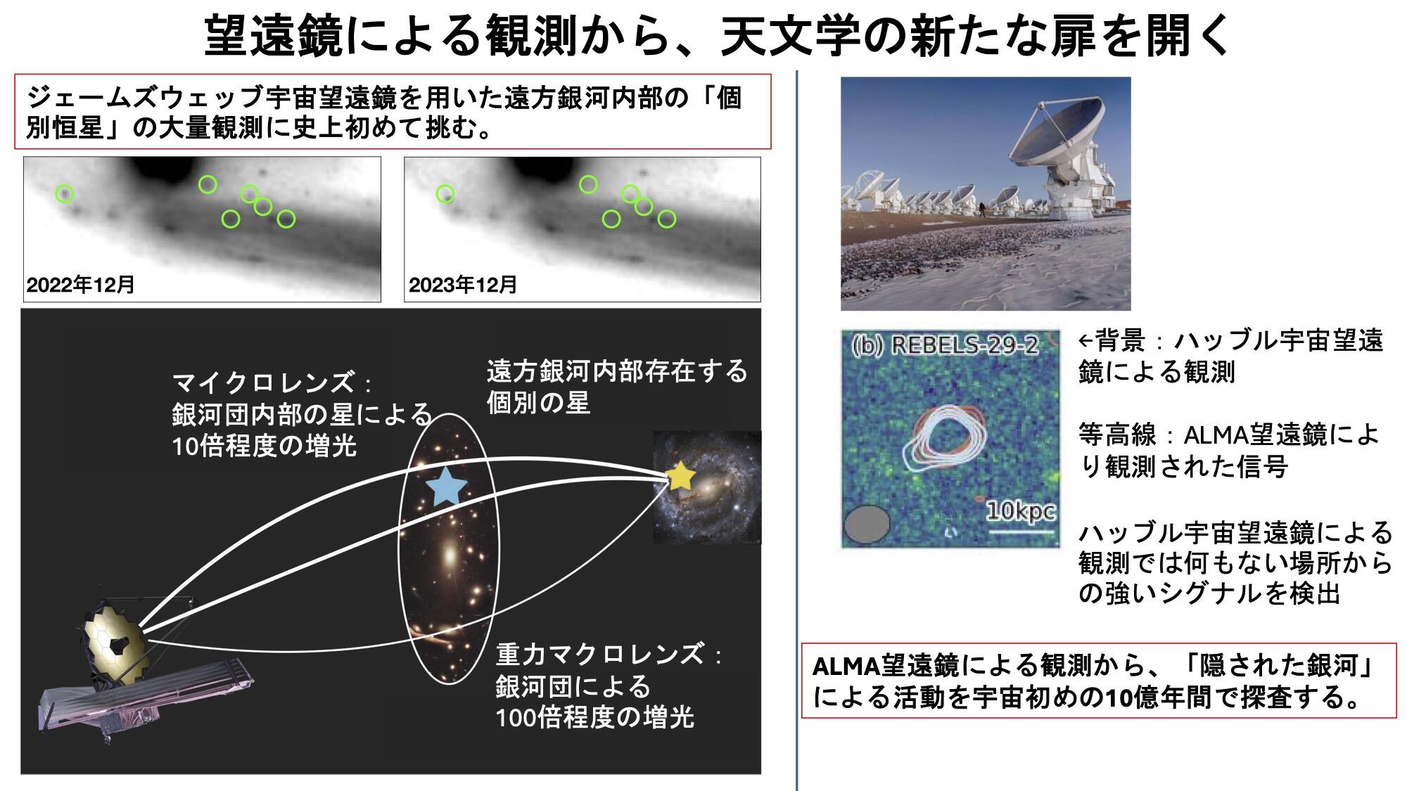 札本特任助教の研究テーマ